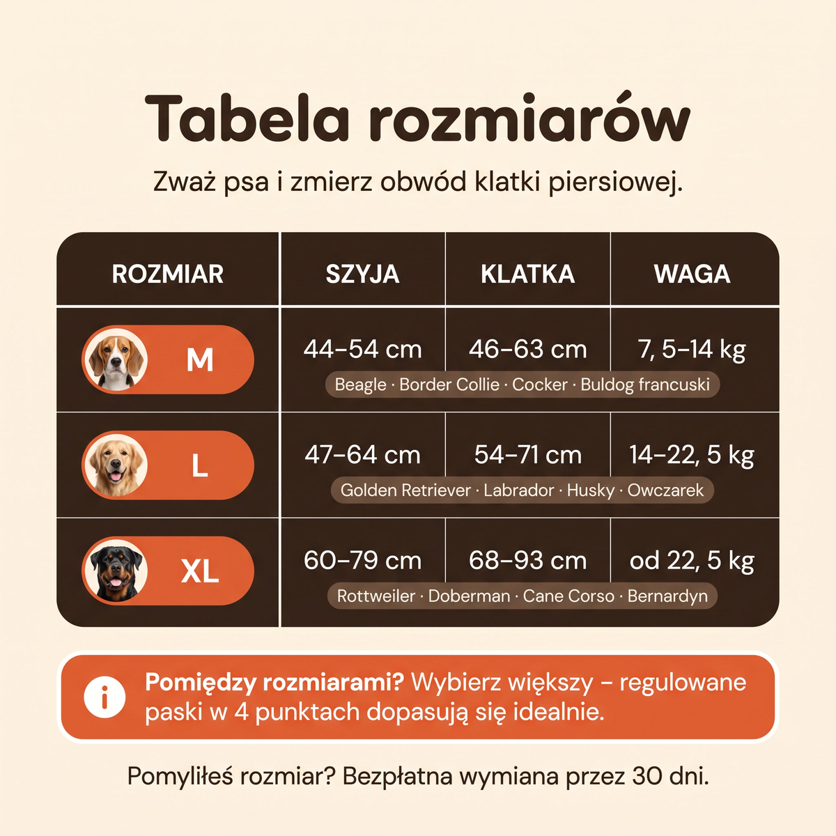 Tabela rozmiarów szelek Psiafrajda